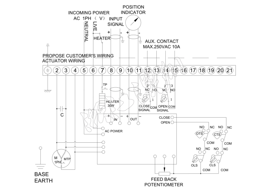 電動(dòng)執(zhí)行器