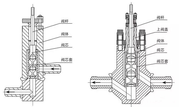 串級式電動(dòng)調(diào)節(jié)閥1.jpg